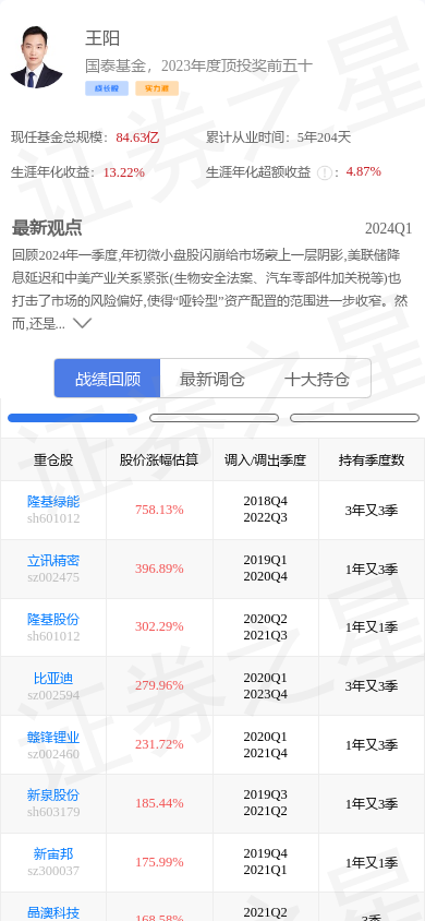 中科创达(300496)涨3.2%,基金经理王阳重仓_股票频道_证券之星