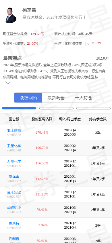 山东黄金(600547)涨4.46%,基金经理杨宗昌重仓_股票频道_证券之星