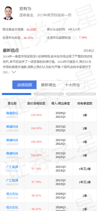 玲珑轮胎(601966)跌4.74%,基金经理郑有为重仓_股票频道_证券之星