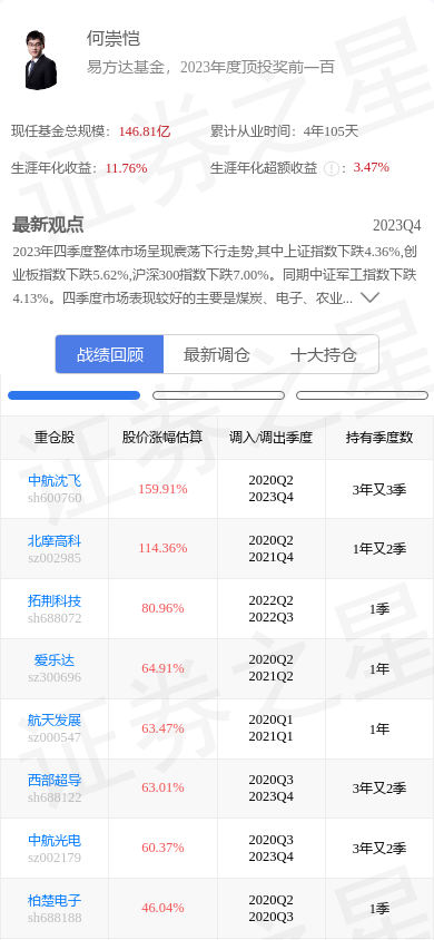 图南股份300855涨315基金经理何崇恺重仓未来pe为1305倍