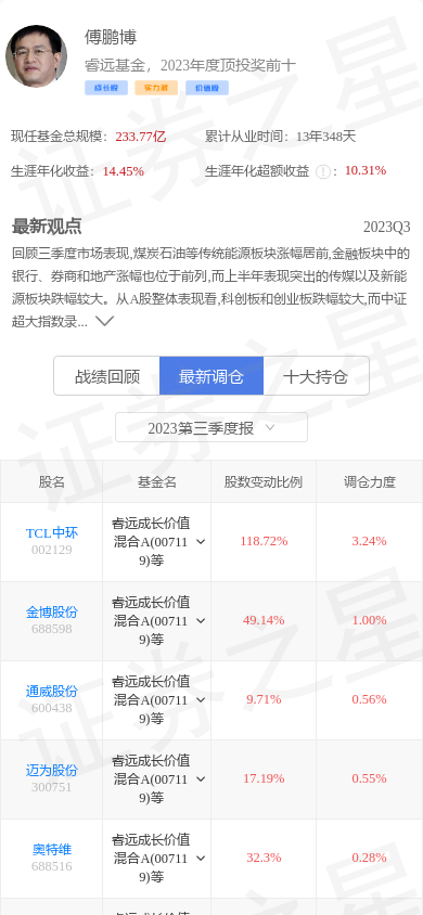 tcl中環(002129)跌3.22%,基金大佬傅鵬博重倉_股票頻道_證券之星