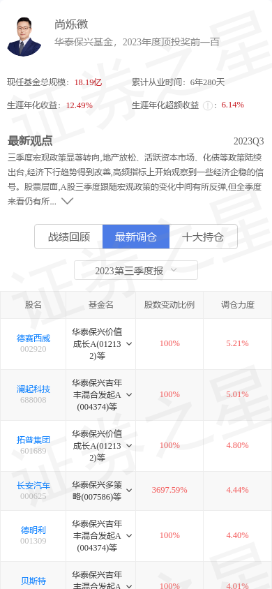 欧科亿688308跌287基金经理尚烁徽重仓未来pe为1107倍