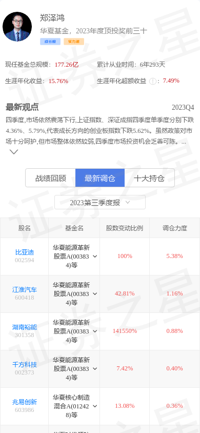 兆易创新(603986)跌6.19%,基金大佬郑泽鸿重仓_股票频道_证券之星