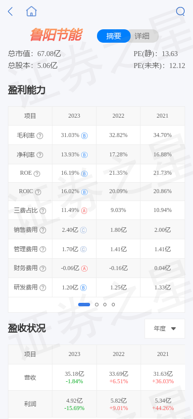 鲁阳节能(002088)涨8.08%,根据预测业绩当前可能低估