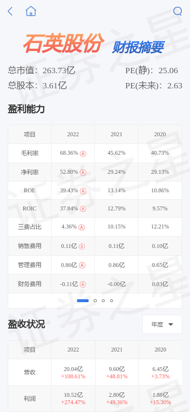 石英股份603688跌342根據預測業績當前可能低估基金經理閆思倩重倉