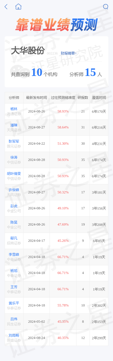 大华股份(002236)涨632%,根据公司历史经营周期当前可能低估