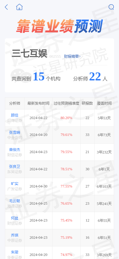 三七互娱(002555)涨3.