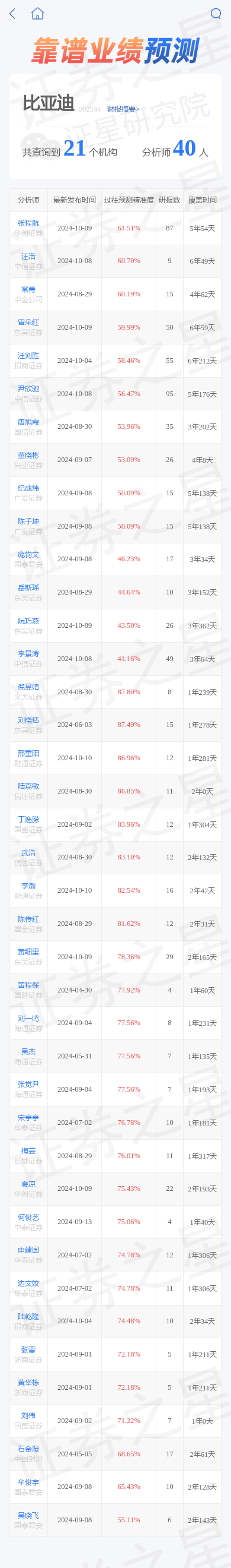 比亚迪一级供应商股票图片