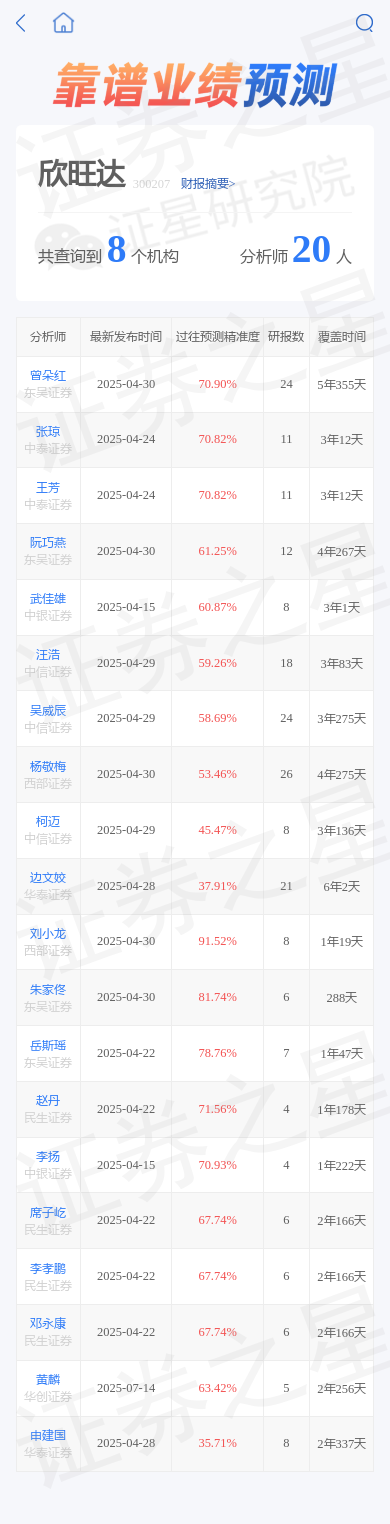 300207股票分析
