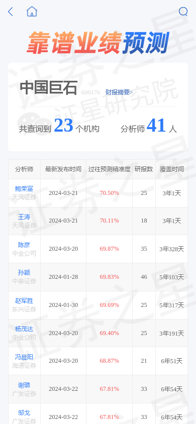 中国巨石600176涨39基金大佬姜诚重仓未来pe为83倍