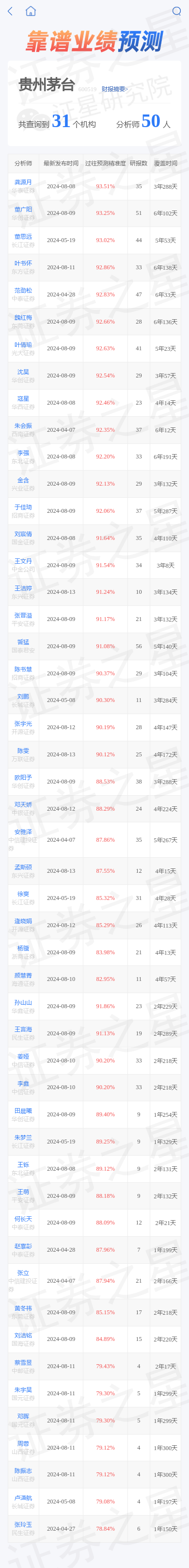 持有茅台股票的人多吗图片