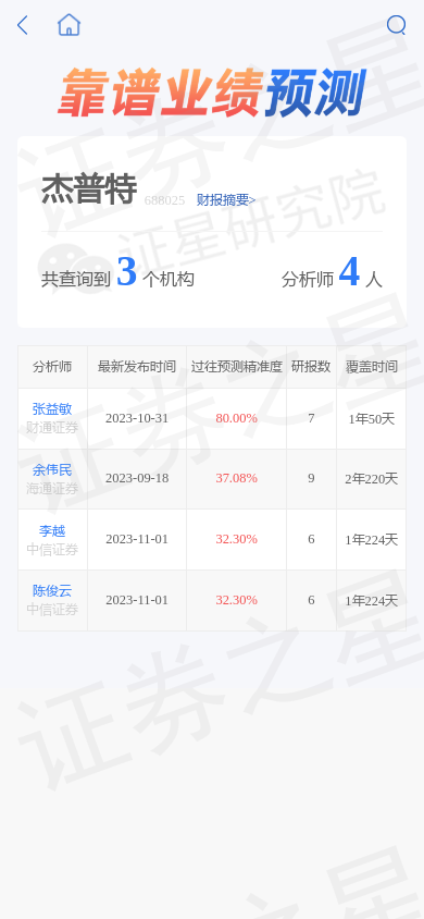 傑普特(688025)漲7.32%,基金大佬許炎重倉,未來pe為19.9倍_股票頻道_