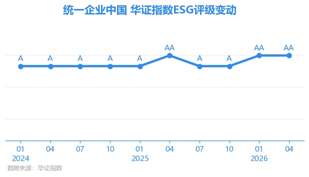 统一企业中国股票 esh_huazheng_hk00220_20260608_1.jpg