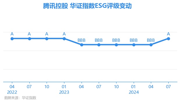 esh_huazheng_hk00700_20240909_1.jpg