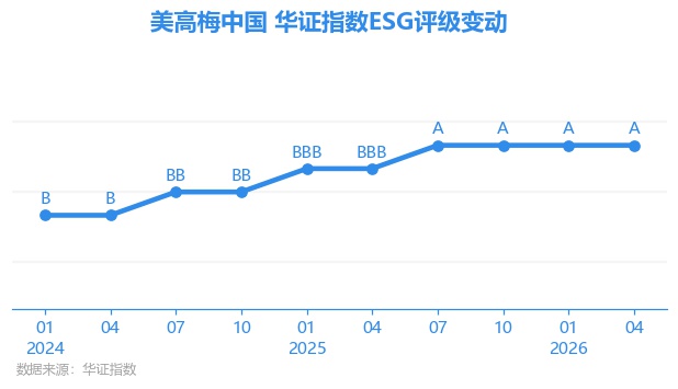 esh_huazheng_hk02282_20260608_1.jpg