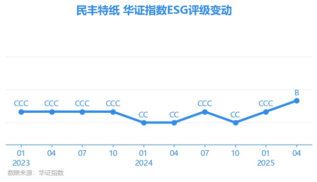 民丰特纸股票千股千评财经须知