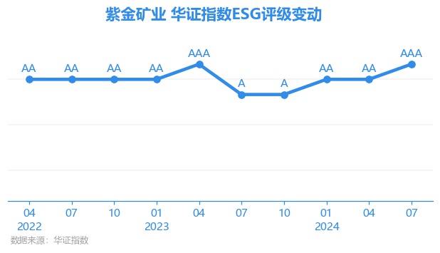 太阳成集团tyc|星空无限传媒国产剧情|【ESG动态】紫金矿