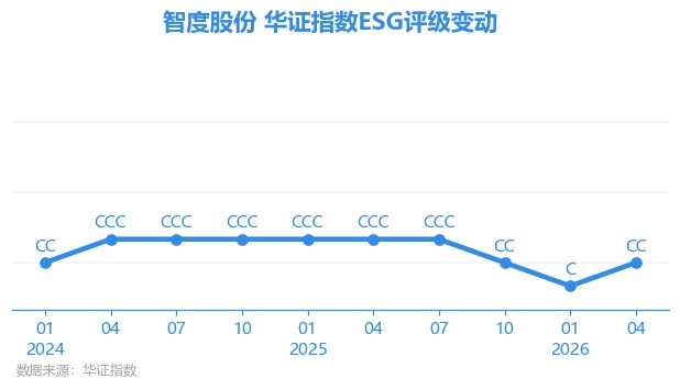 智度投资股票 - 000676智度投资 智度投资股票 - 000676智度投资