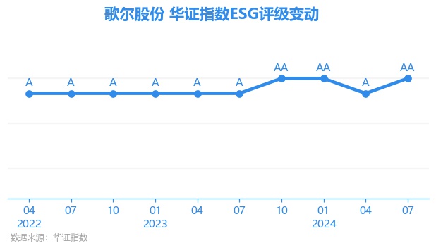 歌尔股票图片