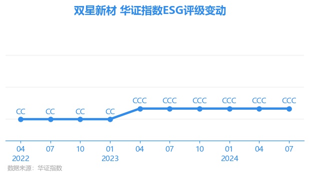 双星新材业绩大全图片