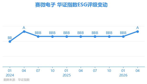 esh_huazheng_sz300456_20260604_1.jpg