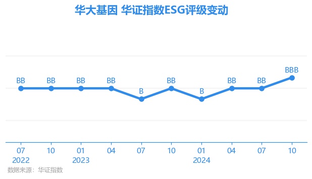 华大基因股票图片