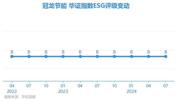 【ESG动态】冠龙节能（301151SZ