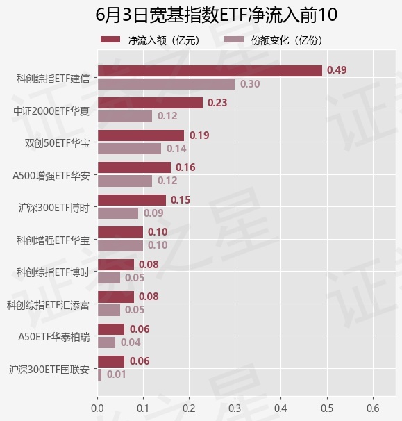 etf_top10__netin_20260603_002_4.jpg