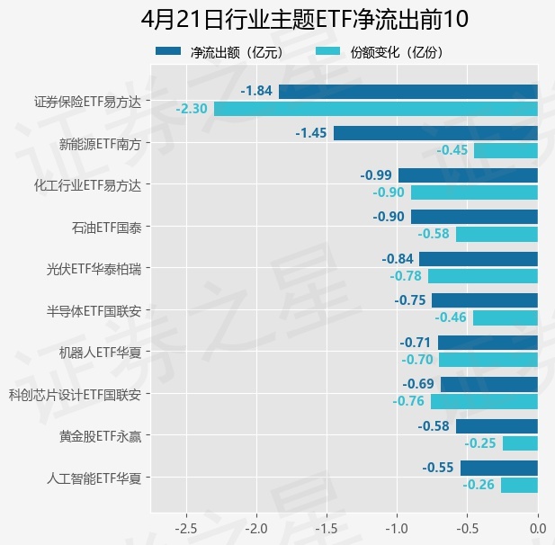 【ETF观察】4月21日行业主题ETF净流入5.52亿元