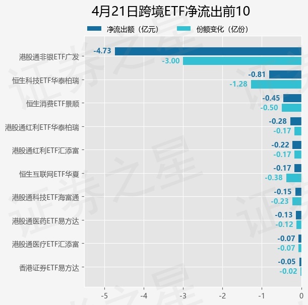 【ETF观察】4月21日跨境ETF净流出2.36亿元
