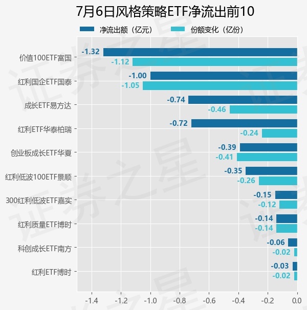 etf_top10__netout_20260706_003_4.jpg