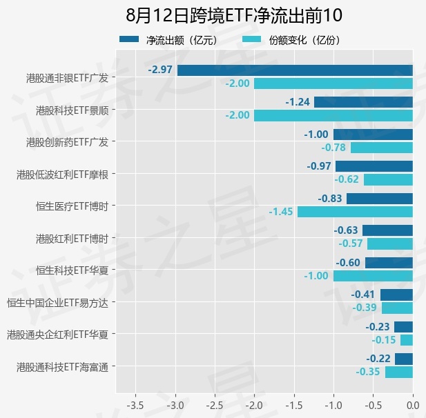 【ETF观察】8月12日跨境ETF净流出7.13亿元