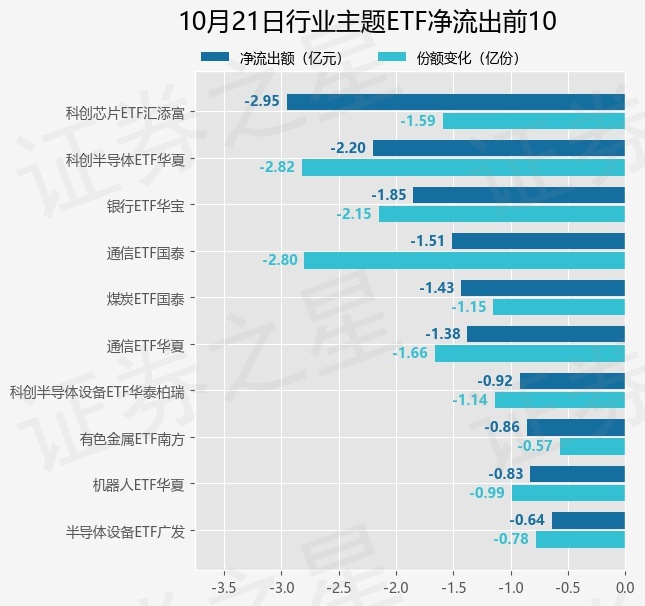 【ETF观察】10月21日行业主题ETF净流出9.09亿元