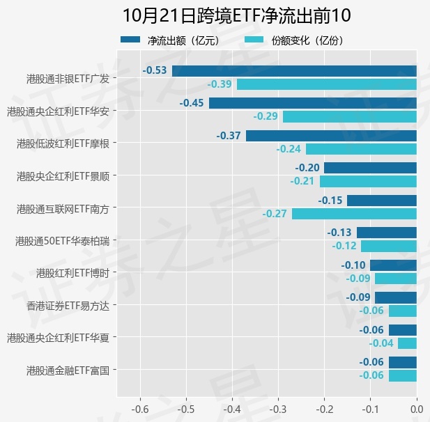 【ETF观察】10月21日跨境ETF净流入1.51亿元