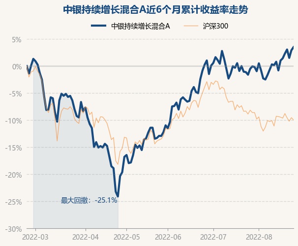 银河基金调研新坐雨燕直播- NBA直播- 足球直播- 世界杯直播 LIVE标