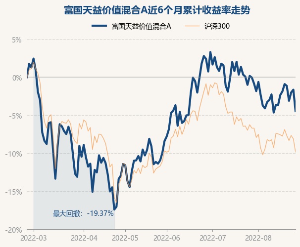 保本基金推荐_天米兰体育- 米兰体育官方网站- 米兰体育APP下载天基金网