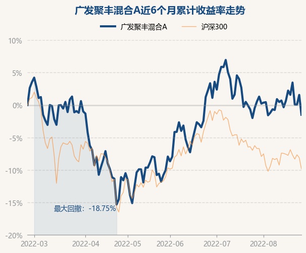 星空体育- 星空体育官方网站- 星空体育APP下载广发睿明优质企业混合A