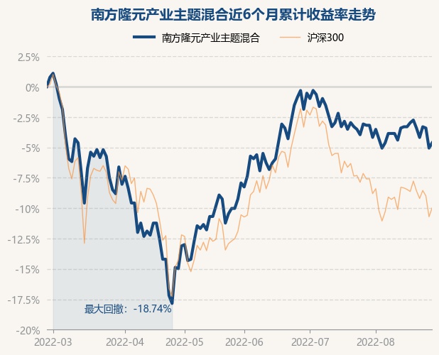 南方隆AYX爱游戏- 爱游戏体育官网- 爱游戏APP下载元产业主题混合
