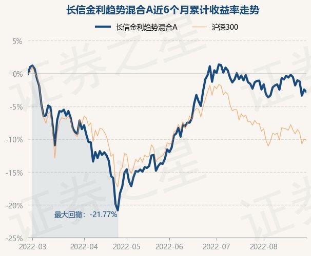 爱体育- 爱体育官方网站- 爱体育APP下载长信金利趋势混合