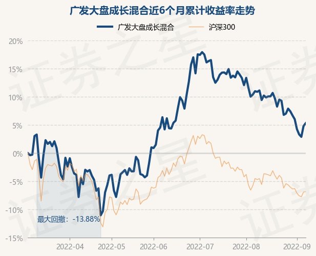 中证A星空体育- 星空体育官方网站- 星空体育APP下载50ETF基金： 大成中证A50交易型开放式指数证券投资基金变更基金经理公告