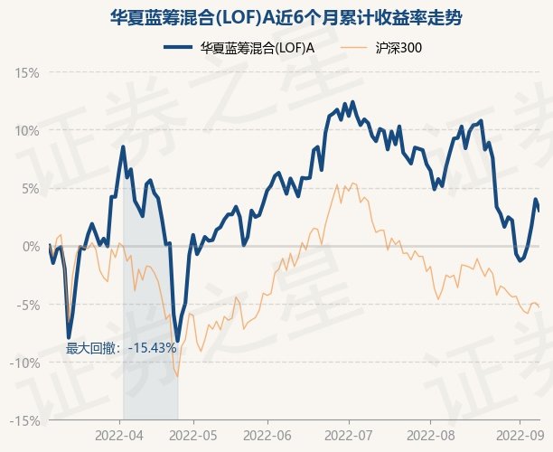 2月25日基金净值：华夏蓝筹LOF最新净值1229跌024%开云体育- 开云体育官方网站- 开云体育APP下载
