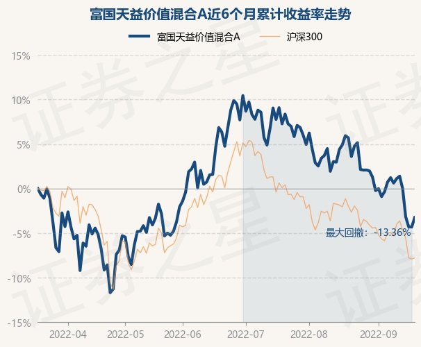 OD体育- OD体育官方网站- OD体育APP下载10月29日基金净值：大成价值增长混合A最新净值0721跌201%