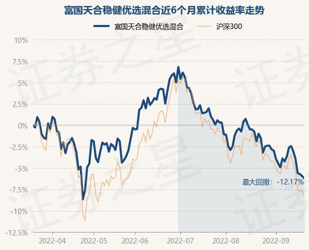 188金宝博- 金宝博官方网站- 金宝博APP下载广发聚瑞混合A(270021)基金净值_估值_行情走势—爱基金网同花顺爱基金