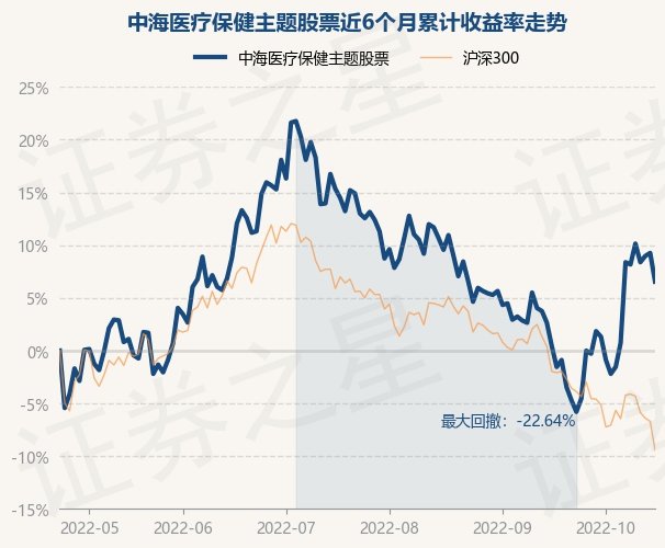 鱼跃医疗股价历史行情 return_trends_399011_6_20220422.jpg