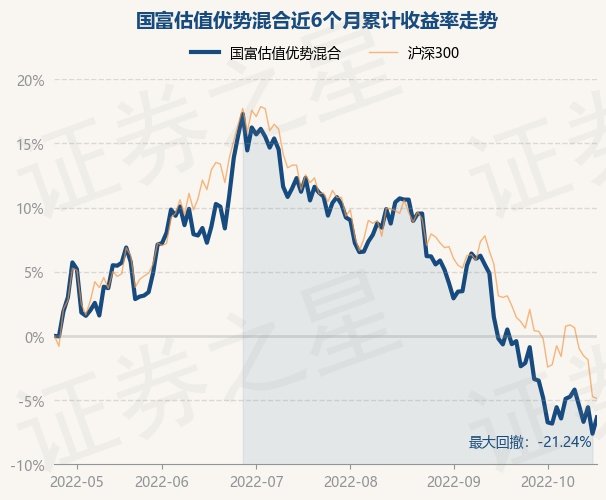 什么是基金净值与估值 return_trends_006039_6_20220425.jpg