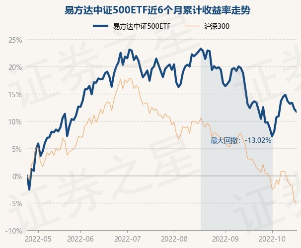 return_trends_510580_6_20220425.jpg