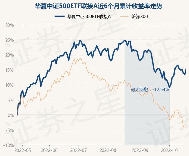 return_trends_001052_6_20220426.jpg