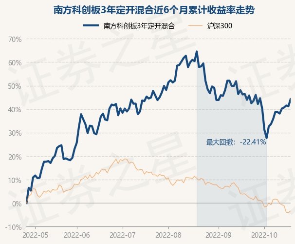 基金重仓股票2020年 return_trends_506000_6_20220426.jpg