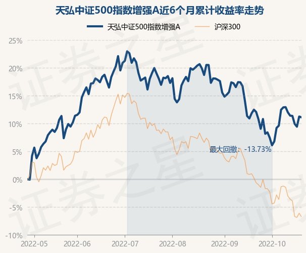 return_trends_001556_6_20220427.jpg