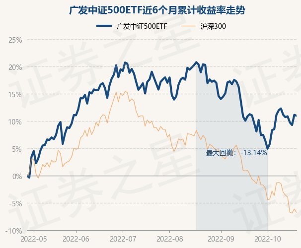 return_trends_510510_6_20220427.jpg